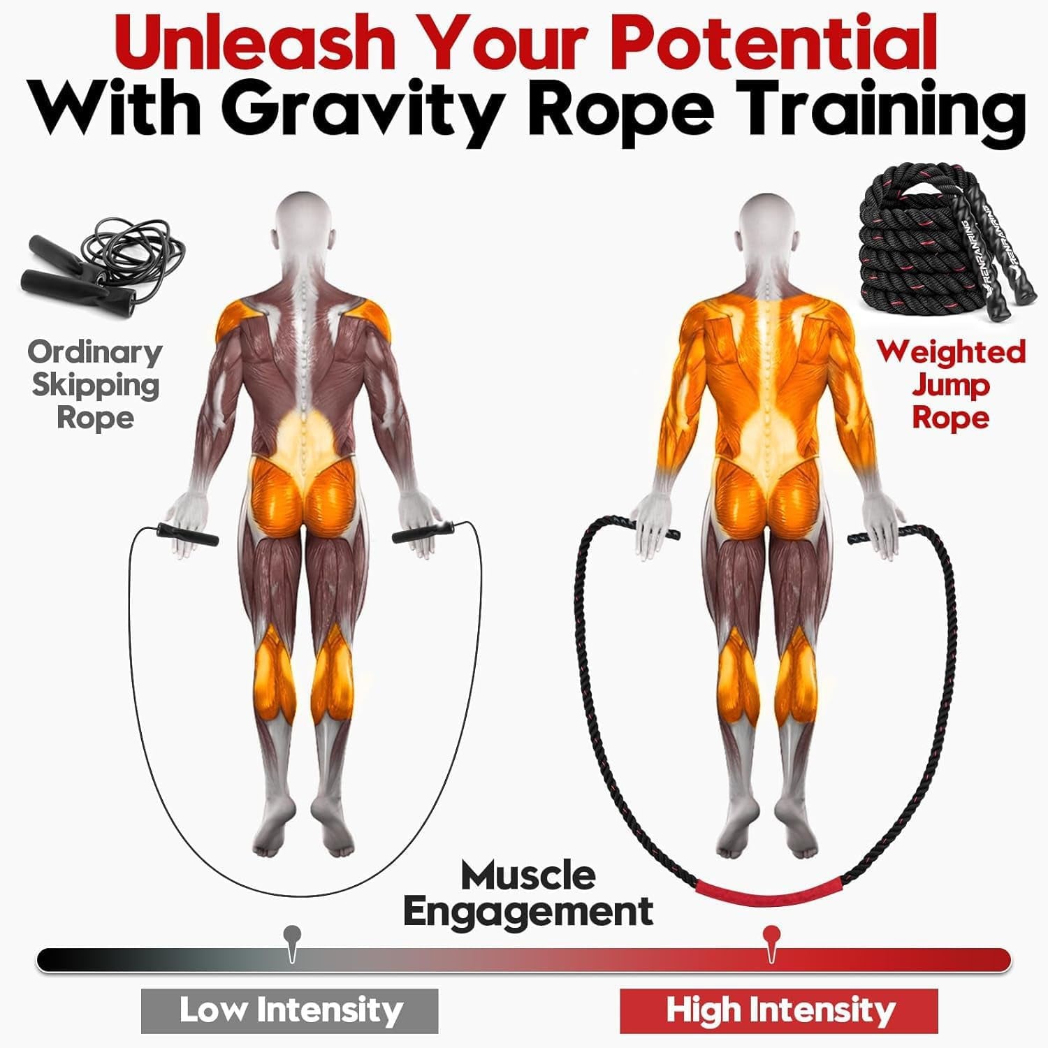 Fitness Weighted Jump Rope For Men and Women